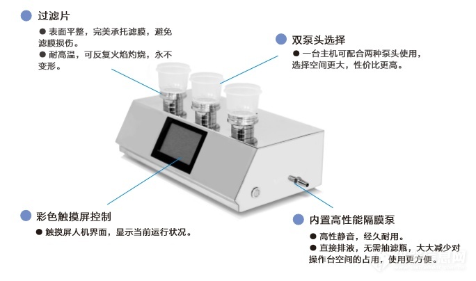 采用微生物限度薄膜過濾法濾膜邊緣有一圈菌是什么原因？
