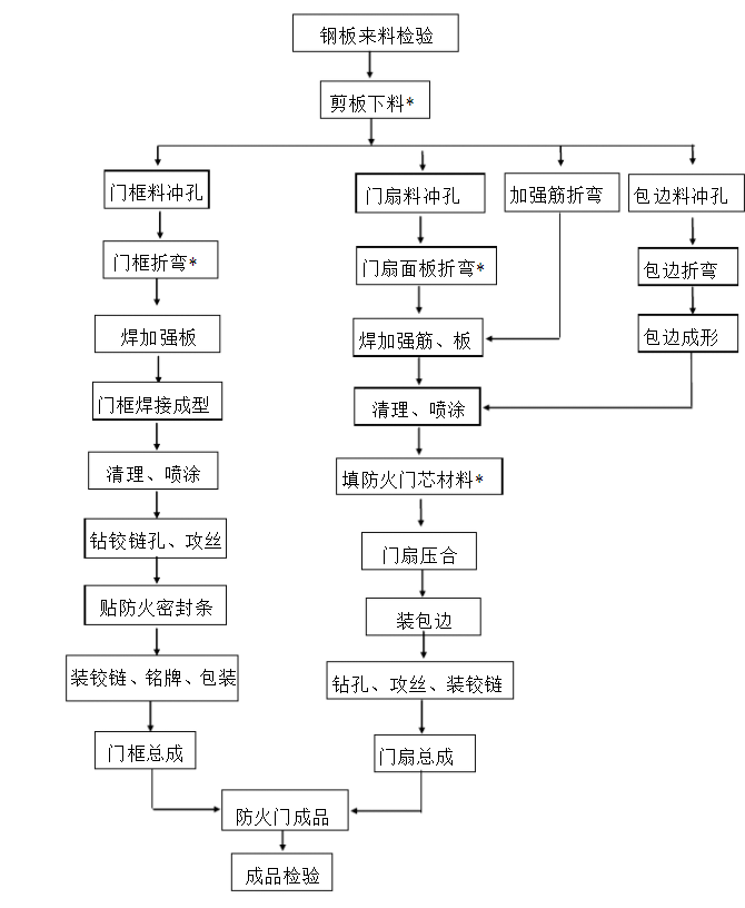 防火門(mén)生產(chǎn)圖.png